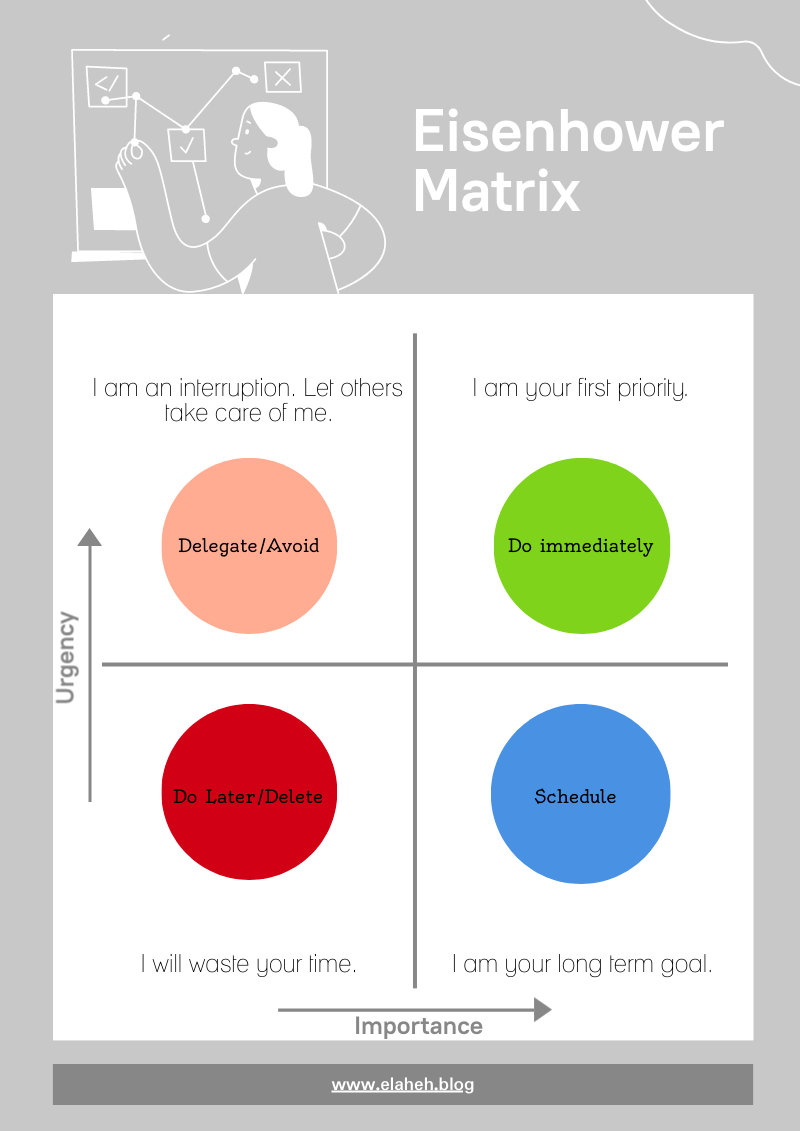 The Eisenhower Matrix: A Powerful Tool for Your Daily&nbsp;Decision-Making